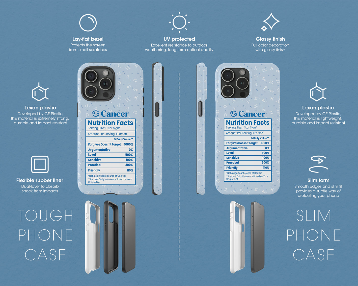 Cancer Zodiac sign nutrition facts label iPhone case