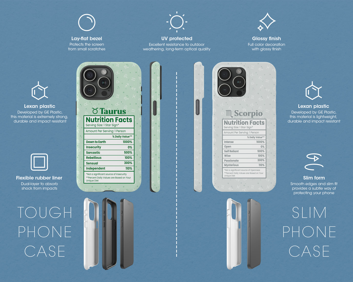 Zodiac sign nutrition facts labels iPhone case
